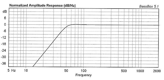 BEYMA 15K200 - 15" PRO WOOFER Graph