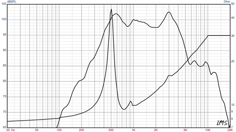 AlphaLite-6A-CBMR