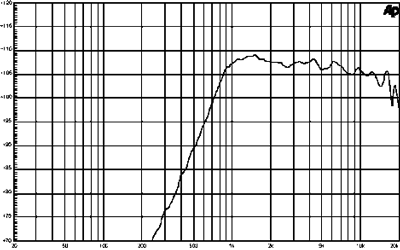 B&C DE200 Frequency