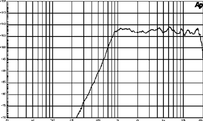 B&C DE500 Frequency
