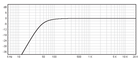 BEYMA 15G40 - 15" LOW FREQUENCY SPEAKER Graph