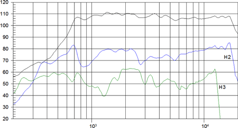 Beyma CP385Nd Frequency