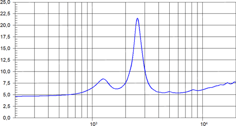 Beyma CP385Nd Impedance