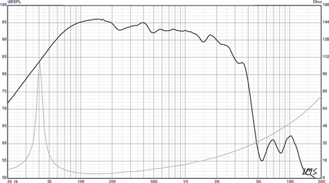 Impero-15C Frequency Response
