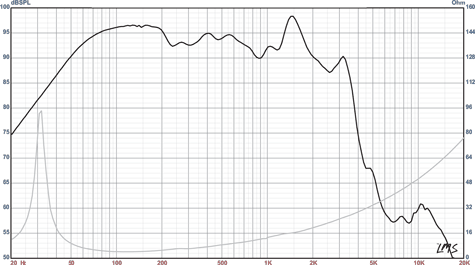 Impero-18C Frequency Response