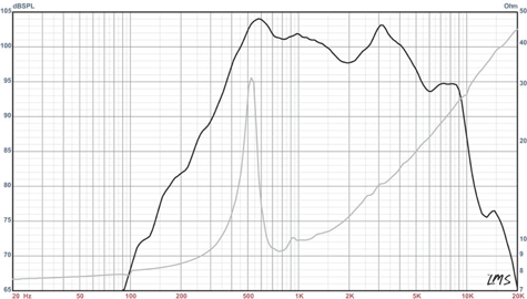 Alpha-8MRA Frequency Response