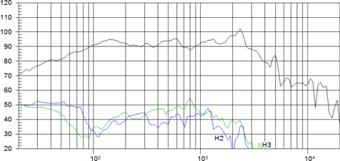 Beyma 10G40 Frequency