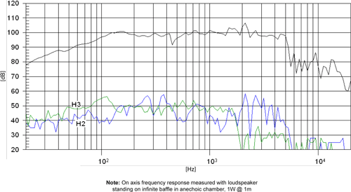 Beyma 15P80Fe Frequency