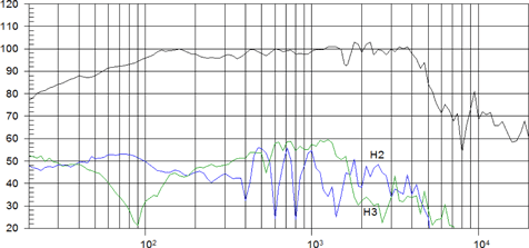 Beyma 15Mi100 Frequency