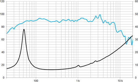 Beyma BF8R Frequency