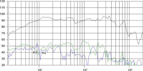 Beyma CM8B Frequency