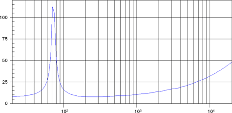 Beyma CM8B Impedance