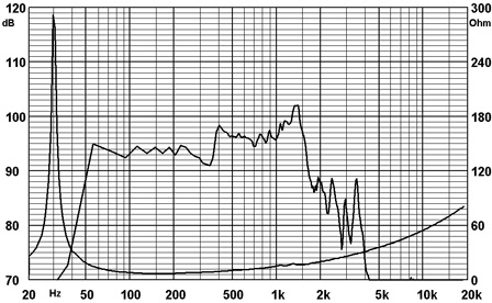 Ciare 15NDH-4S Frequency Response