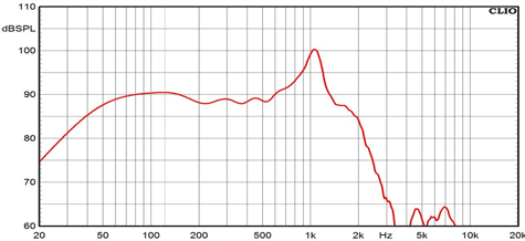 Ciare 18.00SW Frequency