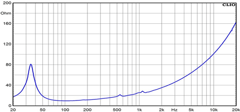 Ciare 18.00SW Impedance