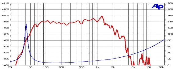 Ciare FXE15-4 Frequency