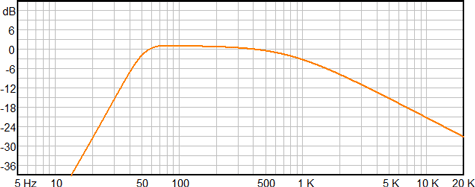 Ciare FXE15-4 Frequency