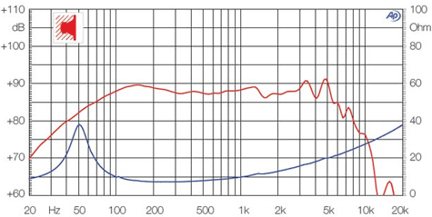 Ciare HW161N Frequency