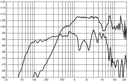 Ciare NDCX8-1.4 Frequency Response