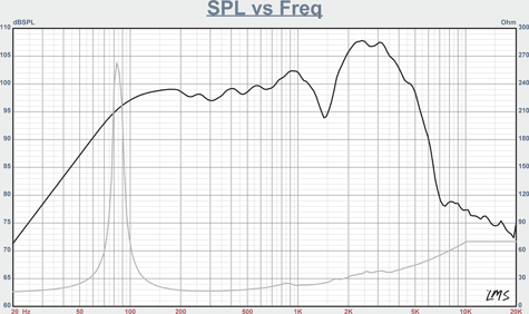 EJ1250 Frequency Response