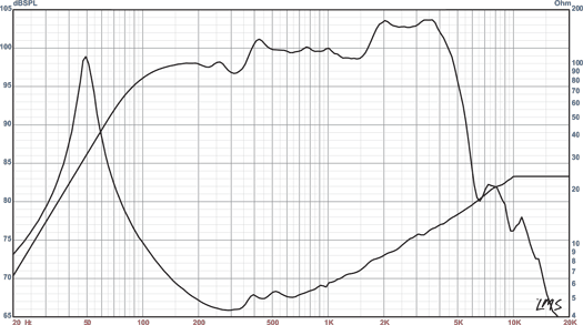 EPS-12C Frequency Graph