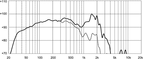 18 Sound 18NLW9600 Frequency Response