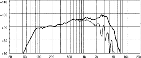 18 Sound 8MB400 Frequency Response