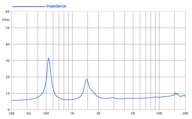 Faital Pro HF200 Impedance