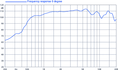 Faital Pro HF10TX Frequency Response Graph