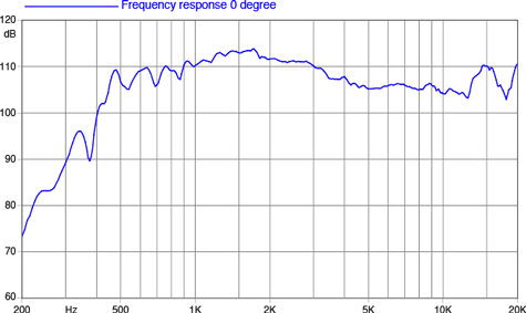 Faital Pro HF148 Frequency