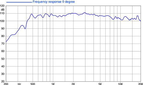 Faital Pro HF201 Frequency