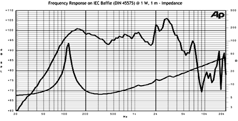 Jensen Blackbird 10 Frequency Response