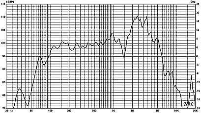 Eminence Man O War Graph