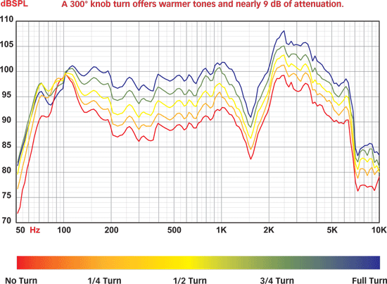 eminence maverick speaker