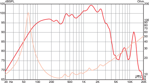 Eminence PF-350 Frequency