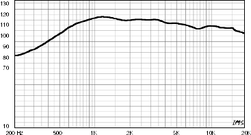 Radian 475PB SPL vs. Freq.