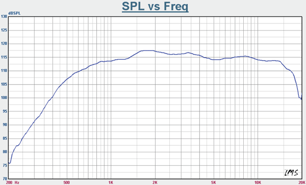 Radian 745NEOPB Frequency Graph