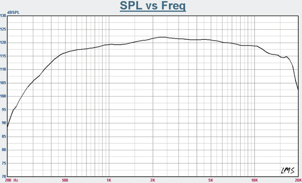 Radian 760NEOPB- Frequency Graph