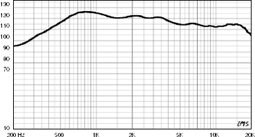 Radian 760PB SPL vs. Freq.