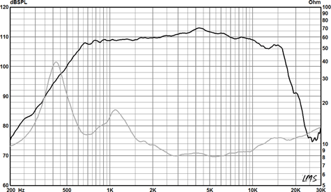 Radian 835PB Frequency