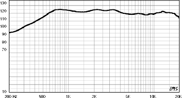 Radian 850PB SPL vs. Freq