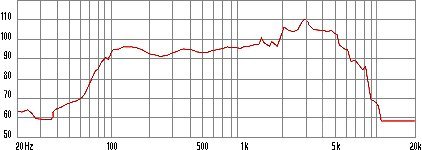 Eminence Legend 1028K Frequency