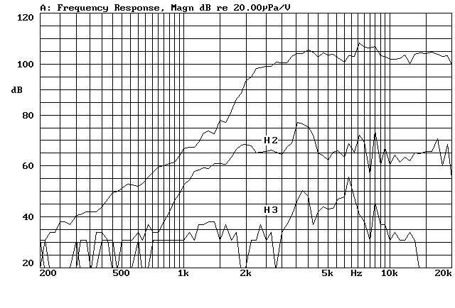 beyma%20CP21%20graph.gif
