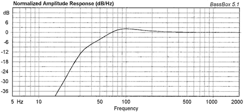 Beyma 6B30P Bass Reflex