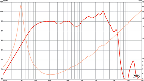 Eminence Alpha 10A Frequency