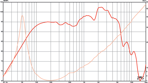 Eminence Alpha 12A Frequency