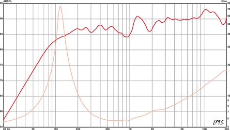 Eminence Alpa3-8 Frequency