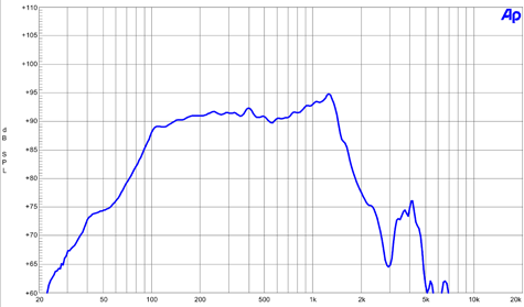 B&C 12NW100-4 Frequency