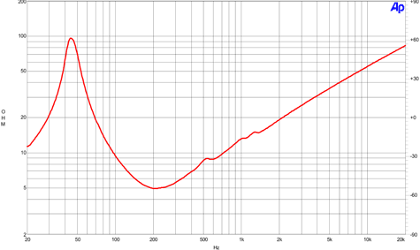 B&C 12NW100-4 Impedance