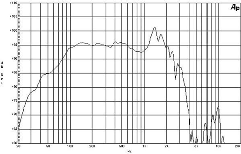 B&C 18PS100 Frequency